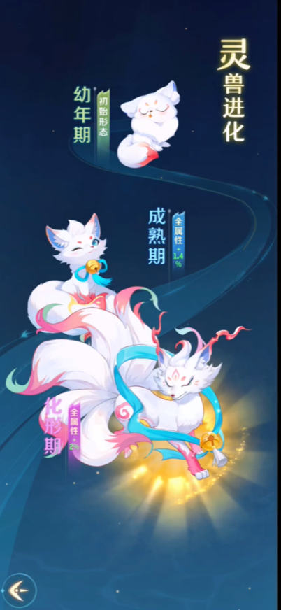 Linh thú phiêu lưu kí: Đề xuất cưỡi linh thú, cách chọn lựa cưỡi linh thú trong Linh thú phiêu lưu kí