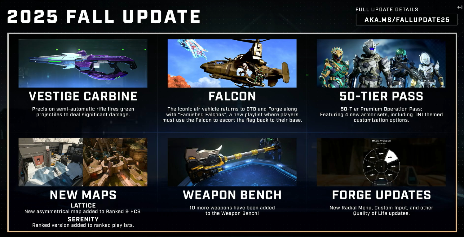Welche Aktualisierungen gibt es am 5. August für Halo Infinite? Übersicht über die Aktualisierungen für Halo Infinite am 5. August