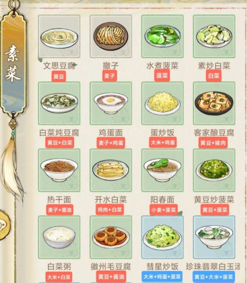 Introduction to the Timeless Chinese Cuisine Recipes Acquisition of Ingredients for Timeless Chinese Cuisine