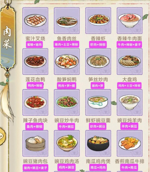 Introduction to the Timeless Chinese Cuisine Recipes Acquisition of Ingredients for Timeless Chinese Cuisine