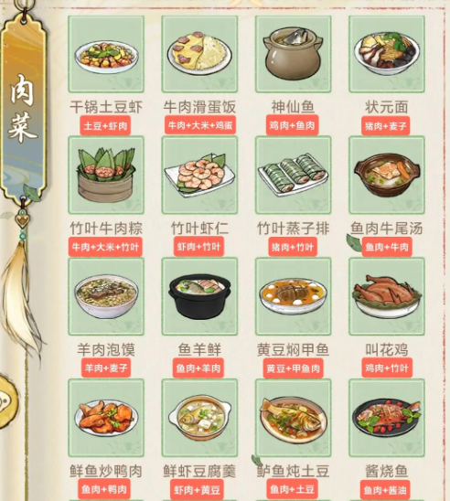 Introduction to the Timeless Chinese Cuisine Recipes Acquisition of Ingredients for Timeless Chinese Cuisine