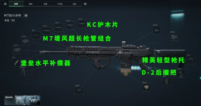 อุปกรณ์แนะนำสำหรับการปรับแต่งในเกม Farlight 84 และกลยุทธ์การปรับแต่งอาวุธใน Farlight 84