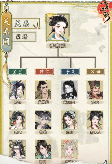 ฮัวเซียเฉียนชิวสามารถมีคู่รักได้มากกว่าหนึ่งคู่หรือไม่ แนะนำจำนวนภรรยาของฮัวเซียเฉียนชิว