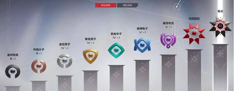 ระดับสูงสุดของ卡拉彼丘是什么 卡拉彼丘手游段位详解

看起来在翻译过程中出现了错误，让我重新翻译完整的句子：

卡拉彼丘的最高段位是什么 卡拉彼丘手游段位详解

翻译成泰语为：

ระดับสูงสุดของ Karabiqiu คืออะไร คำอธิบายเกี่ยวกับระดับในเกมมือถือ Karabiqiu
