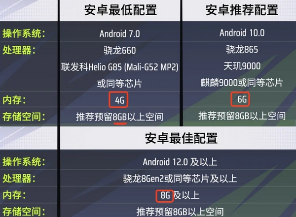 Berapa memori yang diperlukan untuk Farlight 84 Berapa memori yang digunakan oleh game mobile Farlight 84