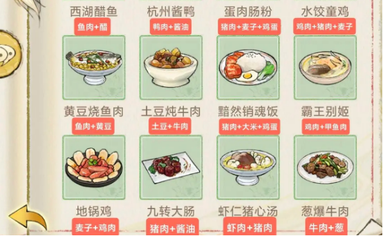 ไก่หัวเสือสามารถทำเป็นอาหารอะไรได้บ้าง แนะนำเมนูที่เกี่ยวข้องกับไก่หัวเสือ