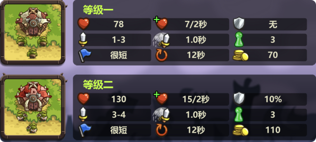 国王保卫战5出来了吗 国王保卫战5上线时间