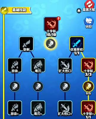 การแนะนำการเพิ่มคะแนนทักษะสำหรับนักฆ่าในเกม League of Valor วิธีเพิ่มคะแนนทักษะให้นักฆ่าใน League of Valor