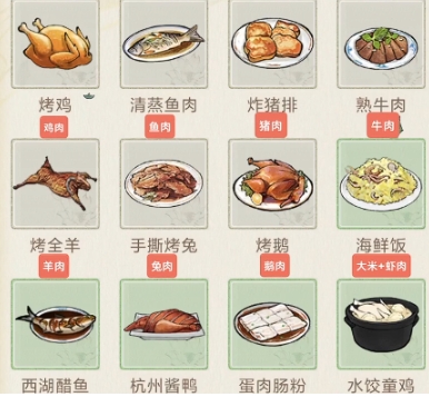 คู่มือการเลือกสูตรอาหารจีนโบราณ สูตรอาหารจีนโบราณอันไหนดี