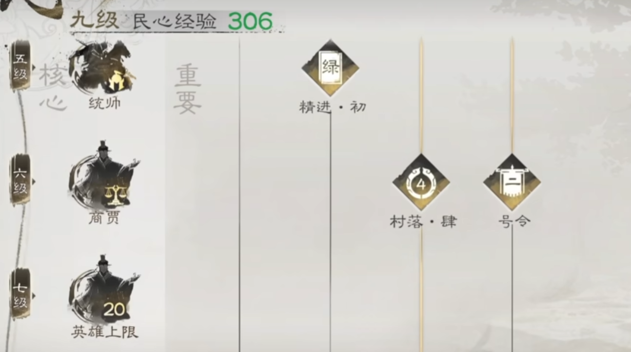 ระบบหัวใจของประชาชนในเกม Three Kingdoms ใช้ทำอะไร มีการอธิบายระบบหัวใจของประชาชนใน Three Kingdoms